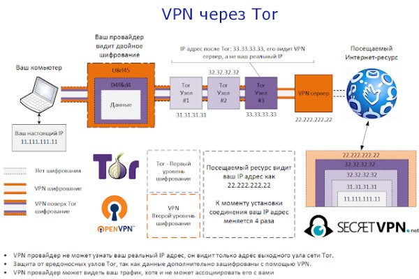 Кракен сайт kr2web in зарегистрироваться